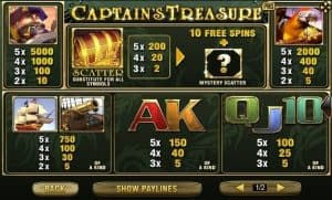 Captain's Treasure Pro อัตราจ่าย