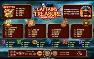 Captains Treasure Progressive อัตราจ่าย