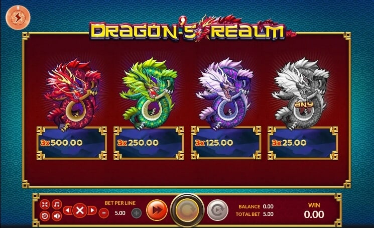 Dragon's Realm อัตราจ่าย