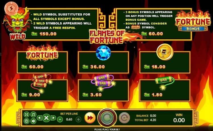 Flames Of Fortune สัญลักษณ์