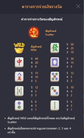 Mahjong Ways 2 demo slot pg soft