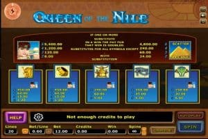 Queen Of The Nile อัตราจ่าย