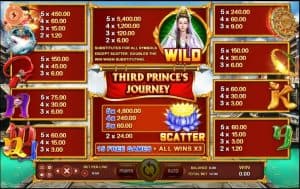 Third Prince's Journey อัตราจ่าย