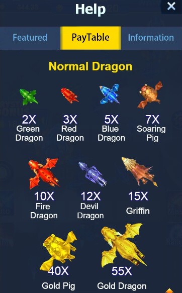 Dragon Fortune อัตราจ่าย