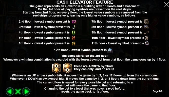 Cash Elevator ค่าย PRAGMATIC PLAY สล็อต 666 kng365slot
