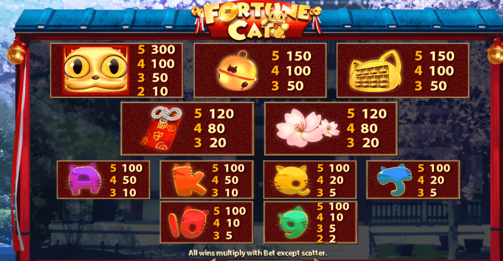 Fortune Cat สล็อตแตกง่าย ค่าย SimplePlay บนเว็บ Kng365slot เว็บตรง SLOT PG