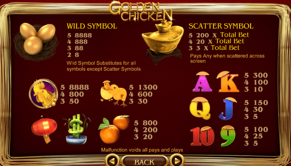 Golden Chicken สล็อตแตกง่าย ค่าย SimplePlay บนเว็บ Kng365slot เว็บตรง SLOT PG