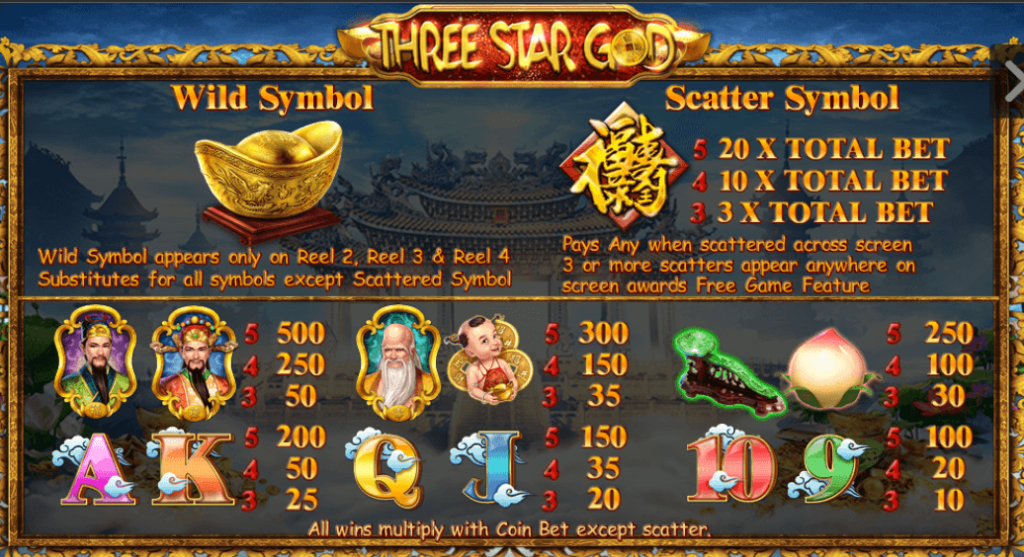 Three Star God สล็อตแตกง่าย ค่าย SimplePlay บนเว็บ Kng365slot เว็บตรง SLOT PG