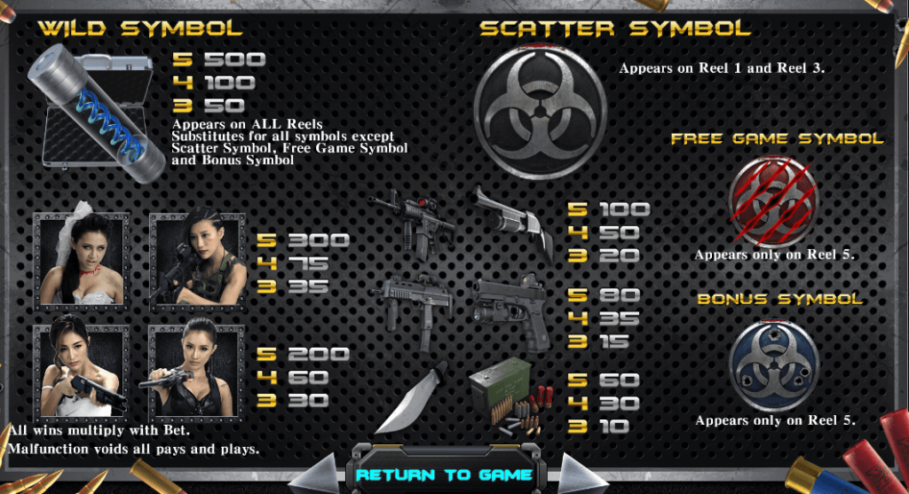 Zombie Hunter สล็อตแตกง่าย ค่าย SimplePlay บนเว็บ Kng365slot เว็บตรง SLOT PG