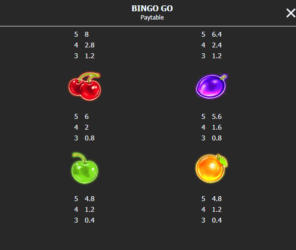 BINGO GO Mega7 Slot kng365