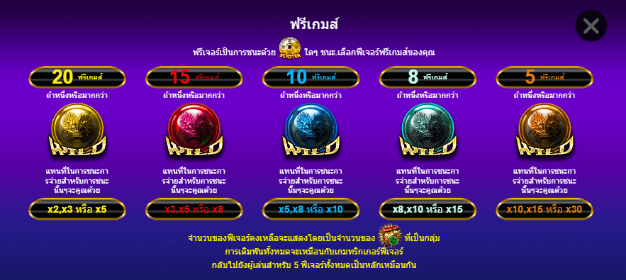 5 FORTUNE DRAGONS spadegaming ทดลองเล่น KNG365SLOT