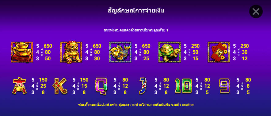 5 FORTUNE DRAGONS สล็อต spadegaming แตกง่าย KNG365SLOT