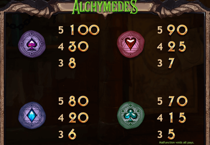 Alchymedes Yggdrasil KNG365SLOT