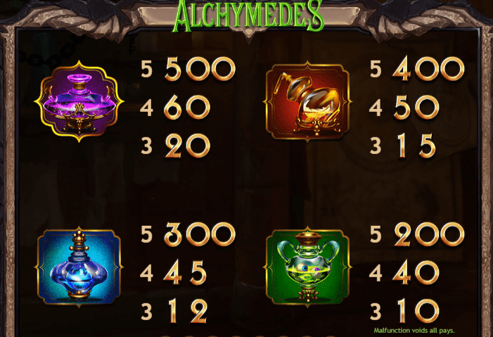 Alchymedes ฟรีเครดิต KNG365SLOT