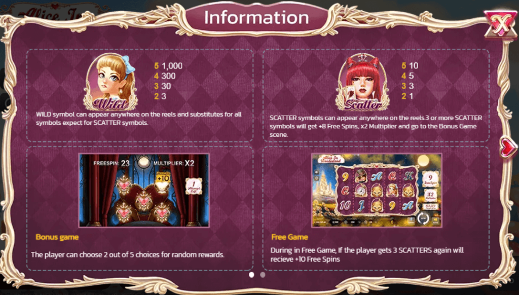 Alice In Wonderland Spinix เครดิตฟรี 300 KNG365SLOT