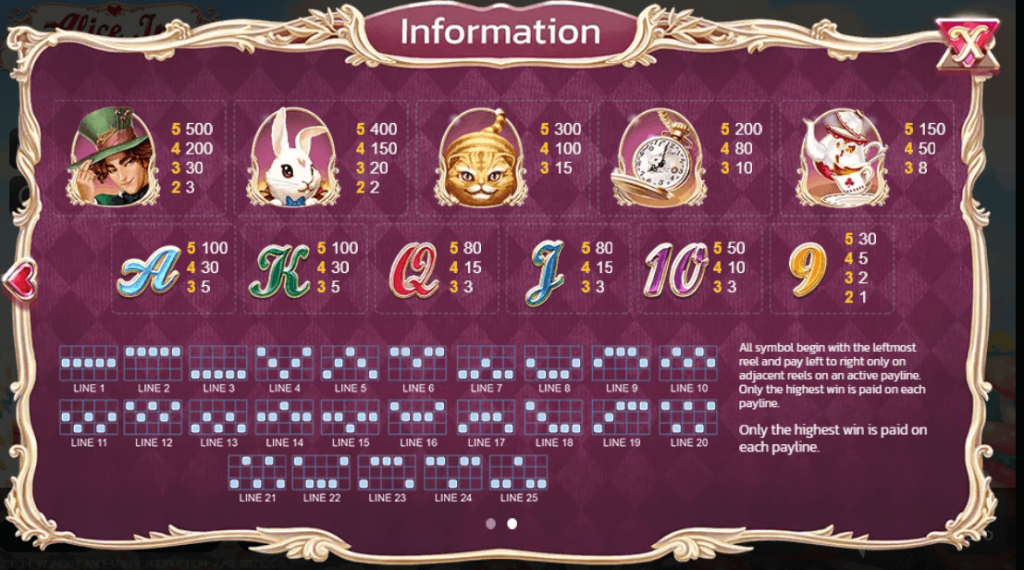 Alice In Wonderland Spinix เครดิตฟรี 50 แตกง่าย KNG365SLOT