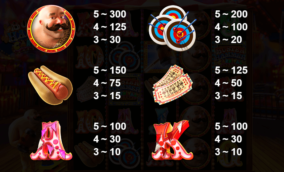 Buster Hammer Carnival Yggdrasil ฟรีเครดิต KNG365SLOT