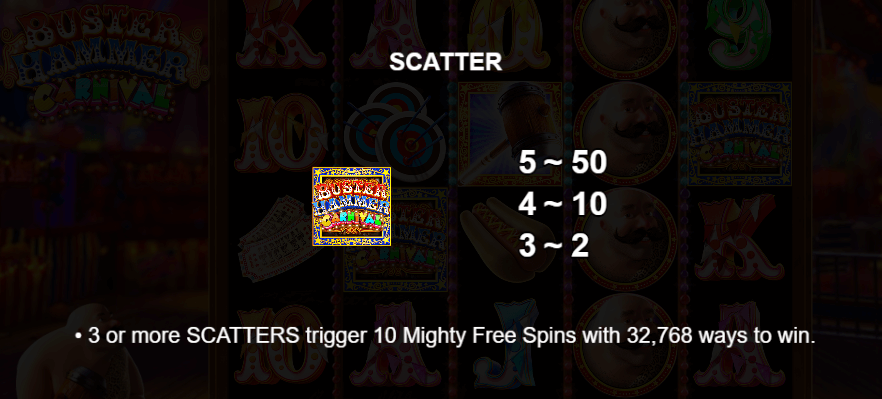 Buster Hammer Carnival สล็อตค่าย Yggdrasil เครดิตฟรี 50 แตกง่าย KNG365SLOT