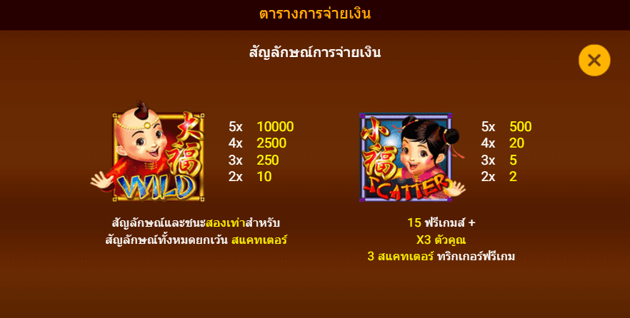 DA FU XIAO FU spadegaming สล็อต เครดิตฟรี KNG365SLOT