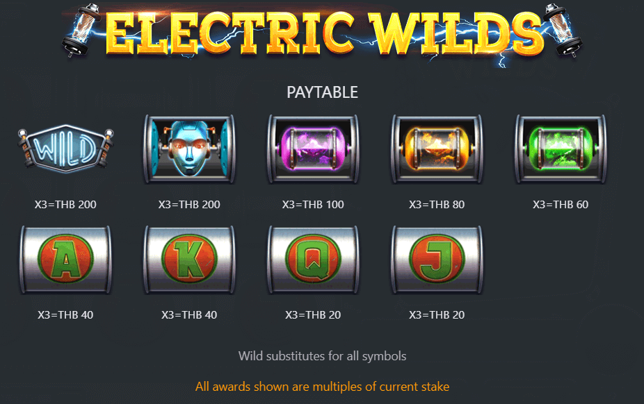 Electric Wilds สล็อต Relax Gaming เครดิตฟรี 300 KNG365SLOT