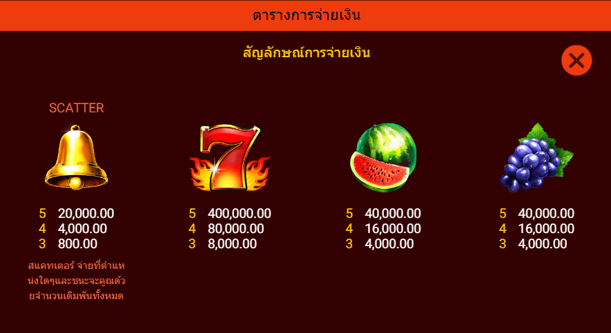 FIERY SEVENS spadegaming สล็อต เครดิตฟรี KNG365SLOT