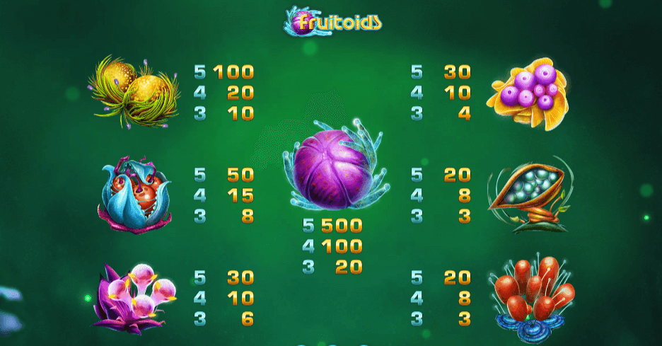 Fruitoids สล็อตค่าย Yggdrasil เครดิตฟรี 50 แตกง่าย KNG365SLOT