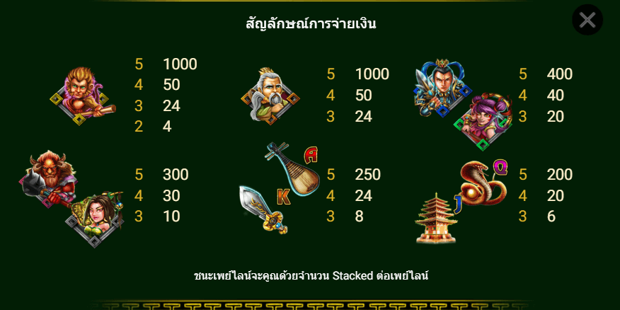 GOLDEN MONKEY สล็อต spadegaming แตกง่าย KNG365SLOT