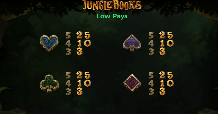 Jungle Books Yggdrasil KNG365SLOT