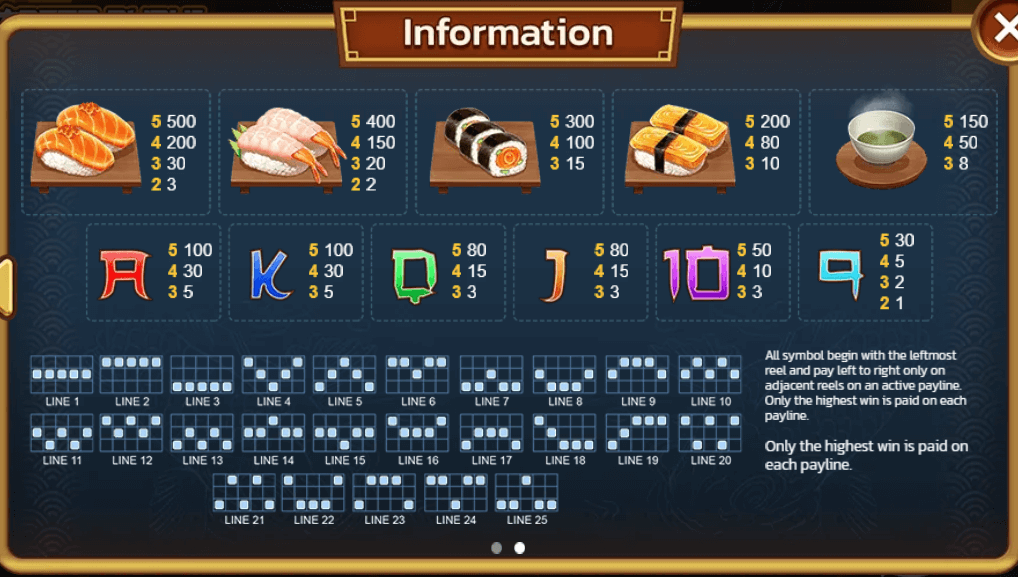 Master Sushi Spinix เครดิตฟรี 50 แตกง่าย KNG365SLOT