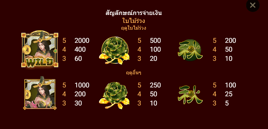 PROSPERITY GODS spadegaming ทดลองเล่น KNG365SLOT