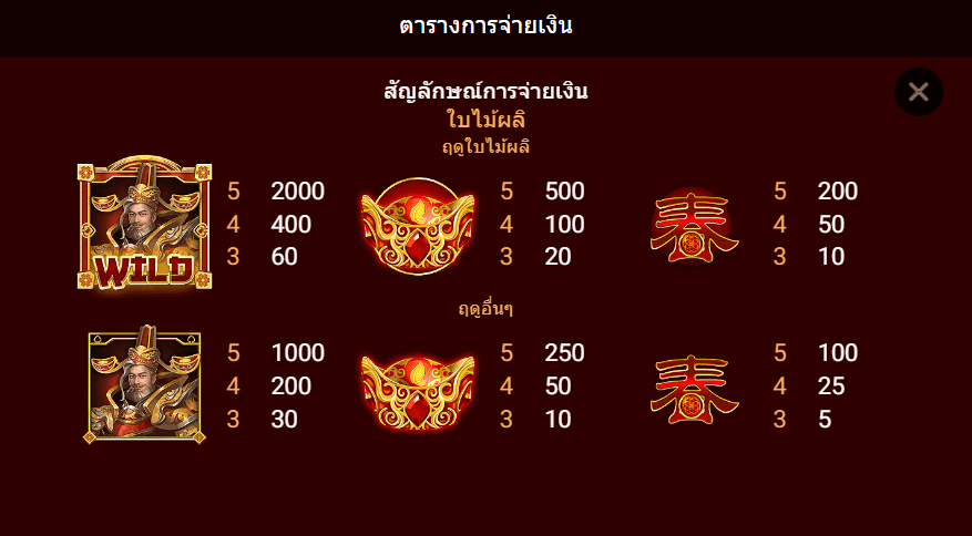 PROSPERITY GODS spadegaming สล็อต เครดิตฟรี KNG365SLOT