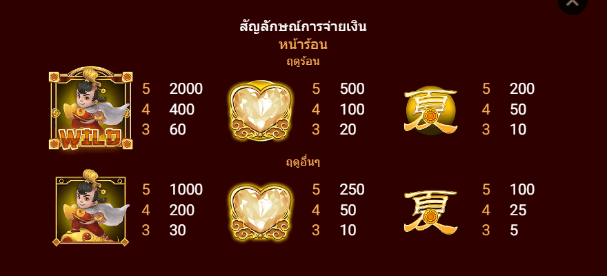 PROSPERITY GODS สล็อต spadegaming แตกง่าย KNG365SLOT