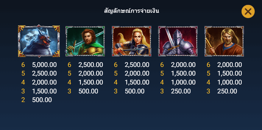 RISE OF WEREWOLVES สล็อต spadegaming แตกง่าย KNG365SLOT