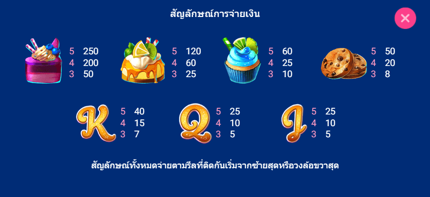 SWEET BAKERY สล็อต spadegaming แตกง่าย KNG365SLOT