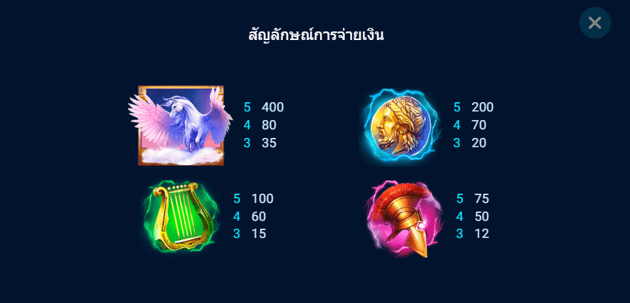 ZEUS สล็อต spadegaming แตกง่าย KNG365SLOT