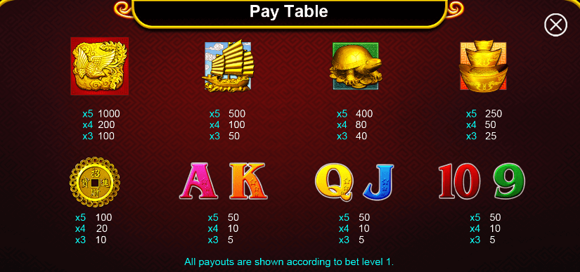 88 Fortunes สล็อต i8 AUTO KNG365SLOT