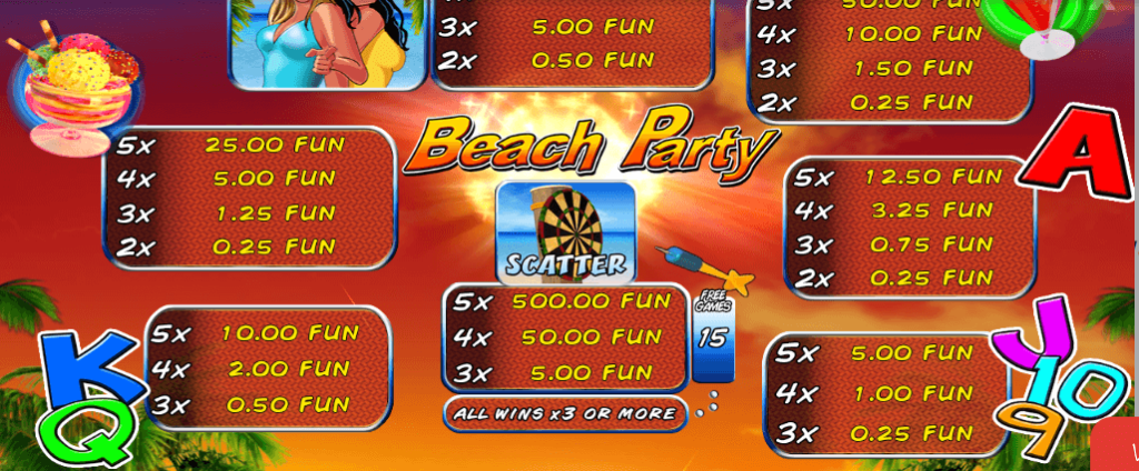 Beach Party Wazdan Direct เว็บตรง KNG365SLOT