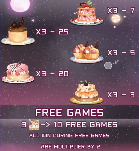 Candy Planet สล็อตค่าย AllWaySpin เครดิตฟรี 50 แตกง่าย KNG365SLOT