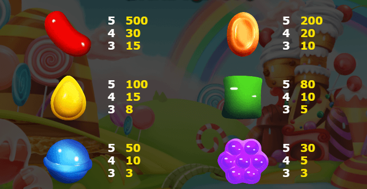 Candy Pop AMEBA เว็บตรง KNG365SLOT