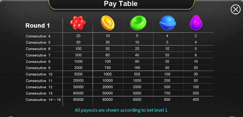 Candy Rhapsody ทางเข้า i8 เว็บตรง KNG365SLOT