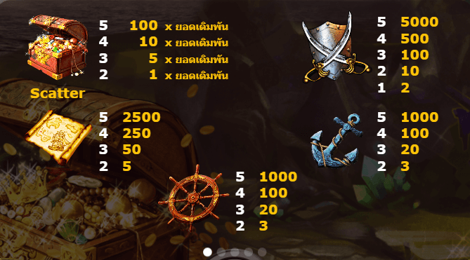 Captain's Treasure AMEBA เว็บตรง KNG365SLOT