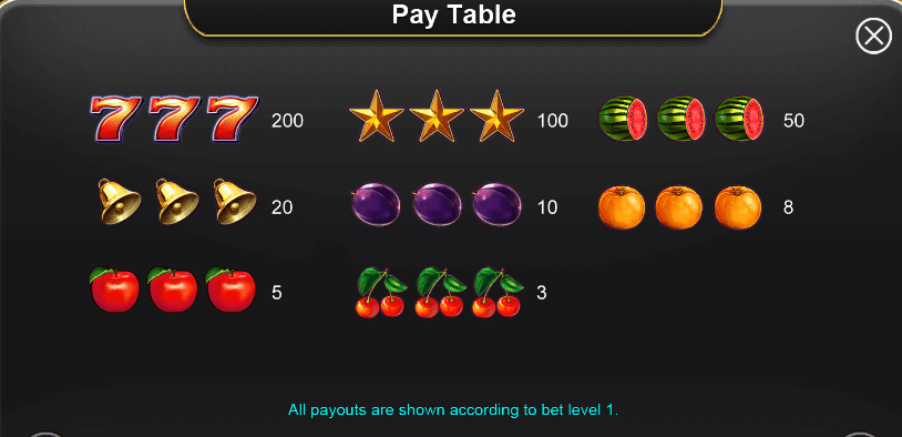 Classic Fruit สล็อตค่าย i8 GAME KNG365SLOT
