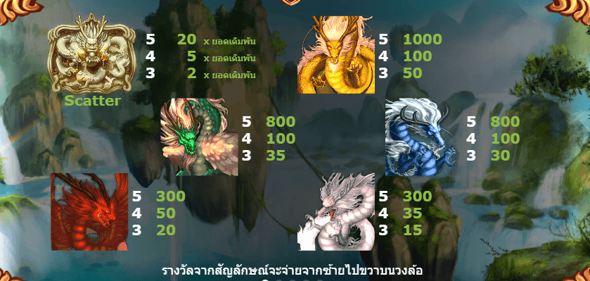 Dragon King AMEBA เว็บตรง KNG365SLOT