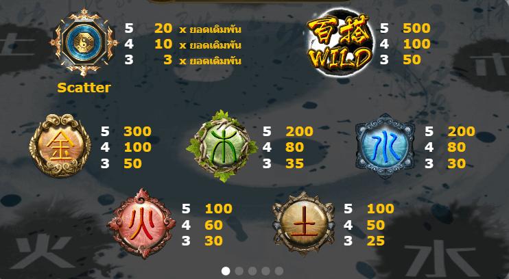 Elements AMEBA เว็บตรง KNG365SLOT