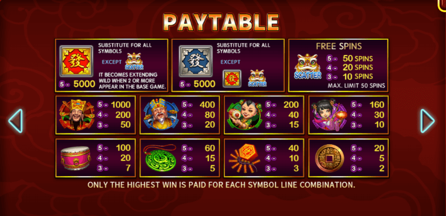 FaFaFa2 สล็อตค่าย Funky Games KNG365SLOT