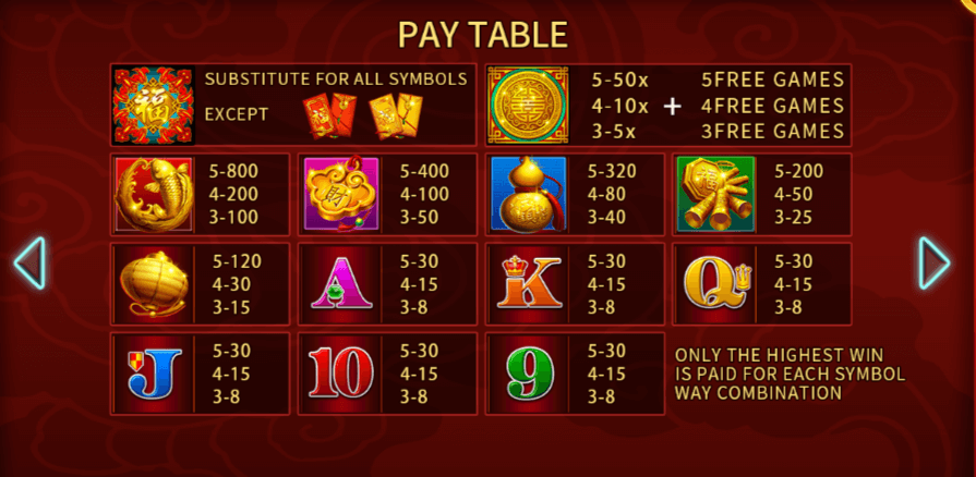 Fortune Goddess สล็อตค่าย Funky Games KNG365SLOT