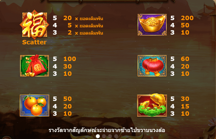 Fortune Lion AMEBA เว็บตรง KNG365SLOT