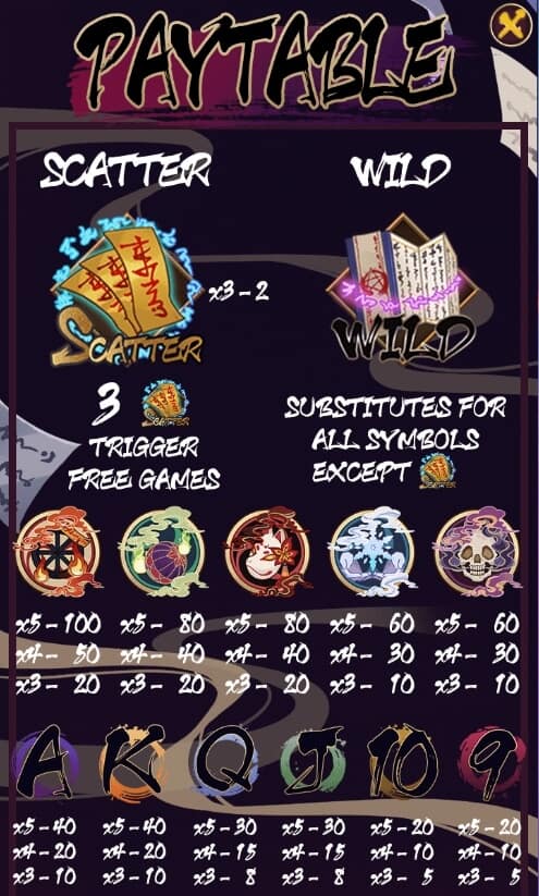 Hyakki Yako สล็อต AllWaySpin เครดิตฟรี 300 KNG365SLOT