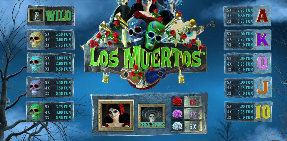 Los Muertos™ Wazdan Direct เว็บตรง KNG365SLOT