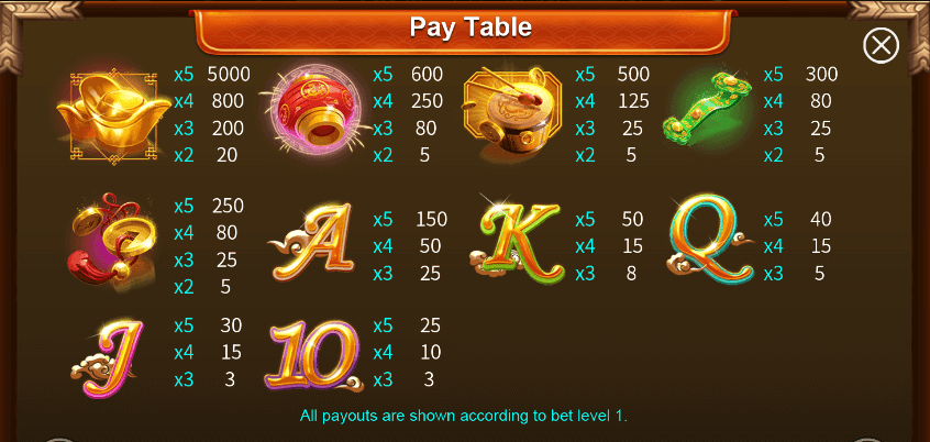 Lucky Dragon สล็อตค่าย Funky Games KNG365SLOT